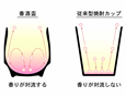 独自の角度で際立つ香り